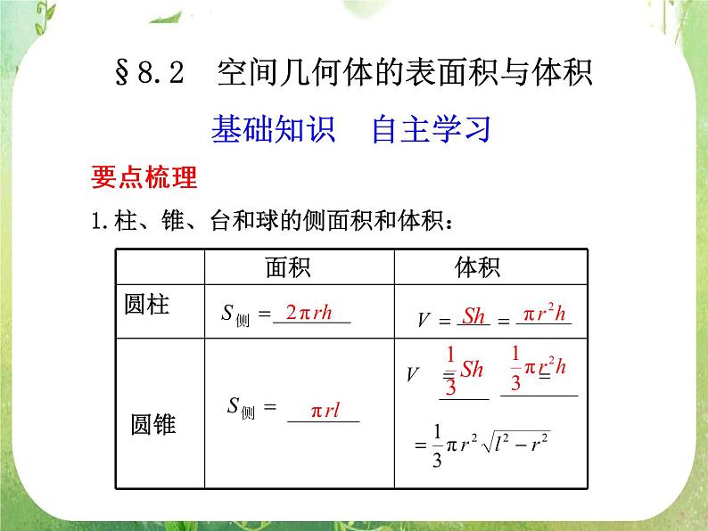2012届高考数学一轮复习课件（理科）8.2  《空间几何体的表面积与体积》新人教版必修2第1页