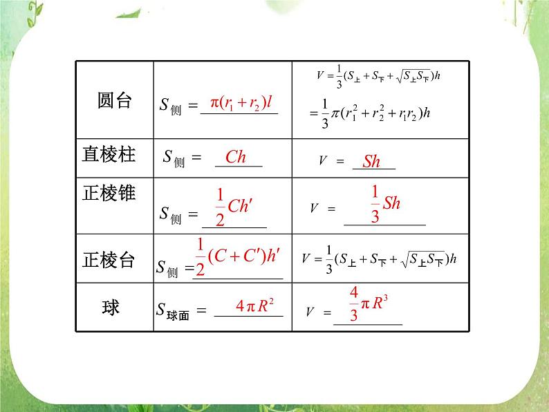 2012届高考数学一轮复习课件（理科）8.2  《空间几何体的表面积与体积》新人教版必修2第2页