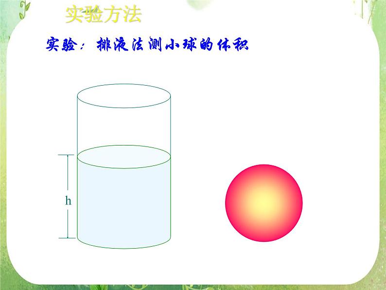 高一数学必修2人教版精品课件：1.3.2《球的表面积和体积》课件07