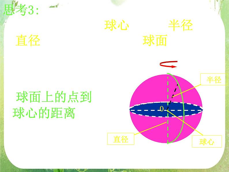 浙江省乐清市白象中学高中数学人教新课标A版必修二《1.1.3球、简单组合体的结构特征》课件06