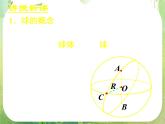 高一数学 1.3.2《球的体积和表面积》课件（新人教版A必修2）