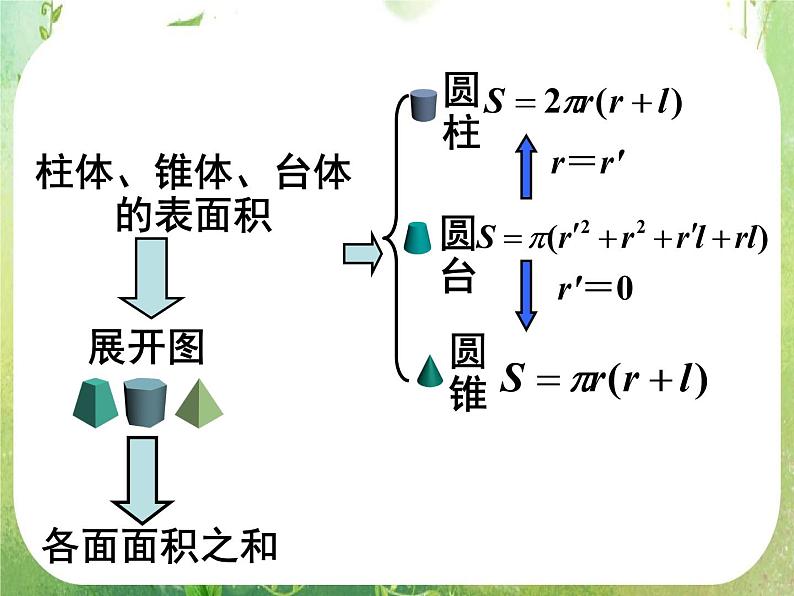 高一数学 1.3.1《柱体、锥体、台体的表面积与体积（二）》课件（新人教版A必修2）04