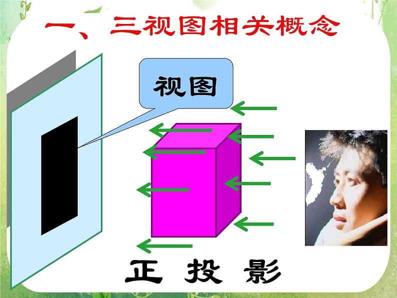 北京市房山区周口店中学高一数学课件必修2《三视图》第8页