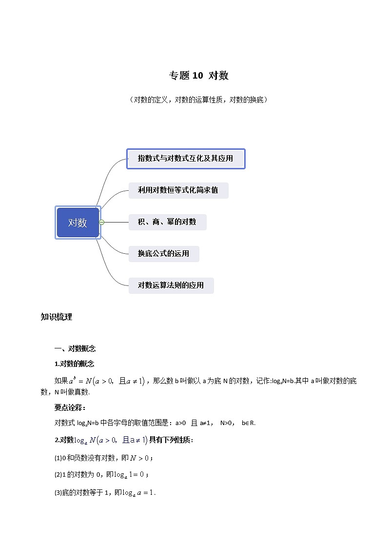 专题10 对数原卷版第1页