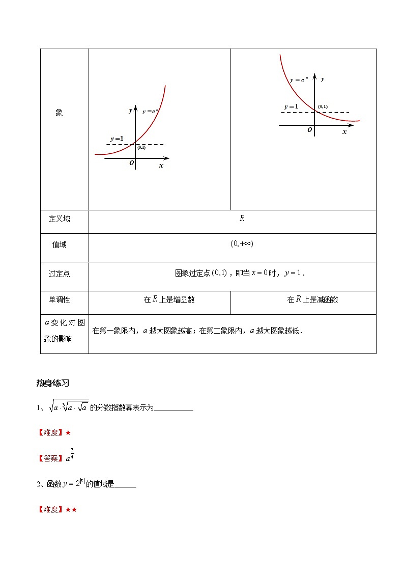 专题12 指数函数-2020-2021学年新教材高一数学秋季辅导讲义（沪教2020）02