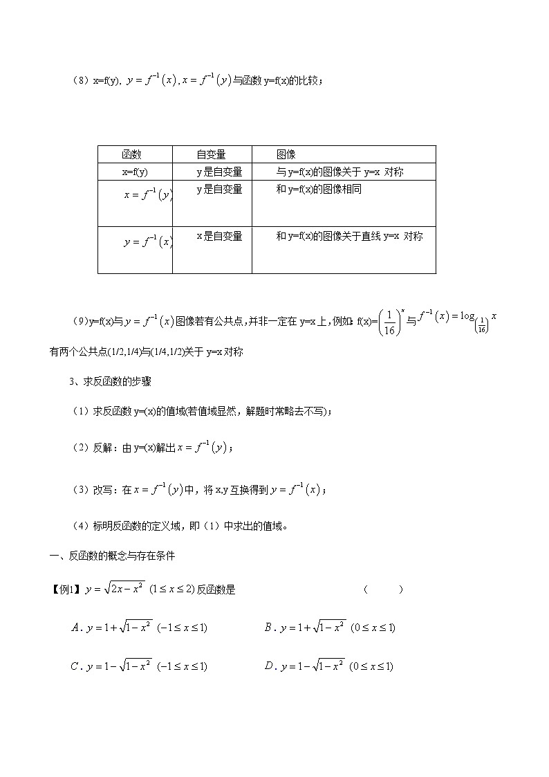 专题20 反函数（原卷版）第2页