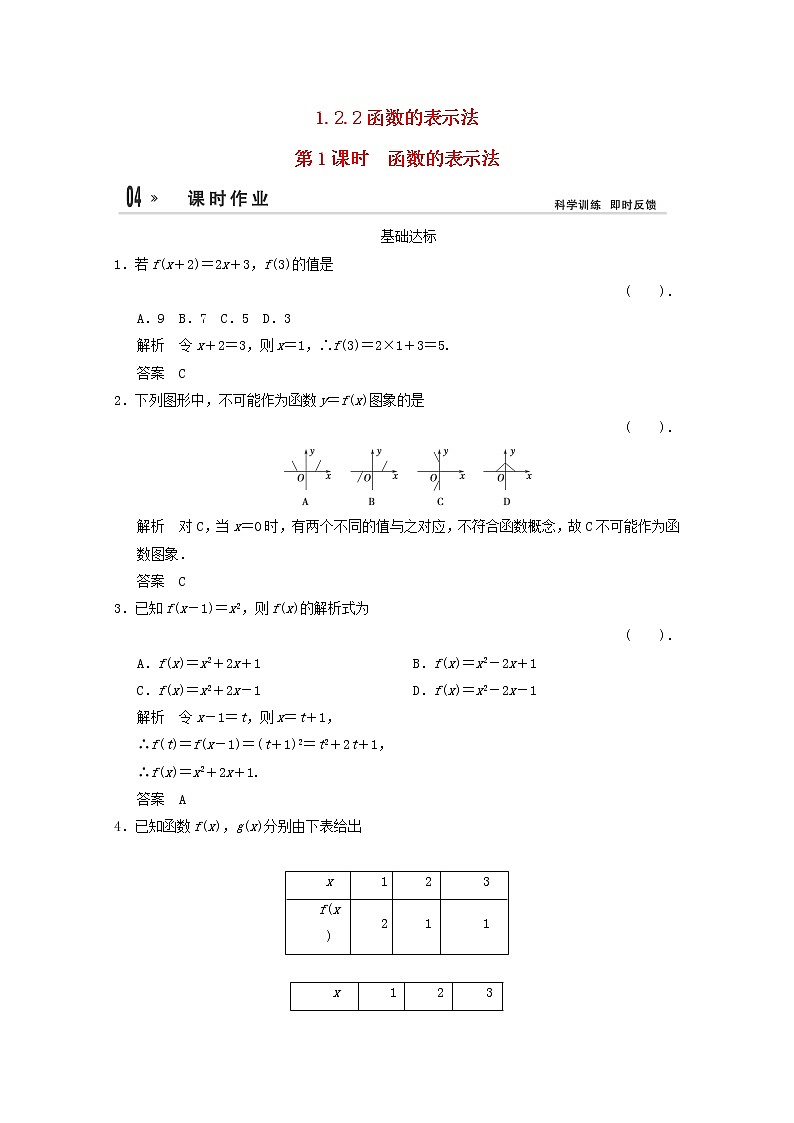 2013-2014版高一数学 1-2-2-1《函数的表示法》同步训练 新人教A版必修1第1页