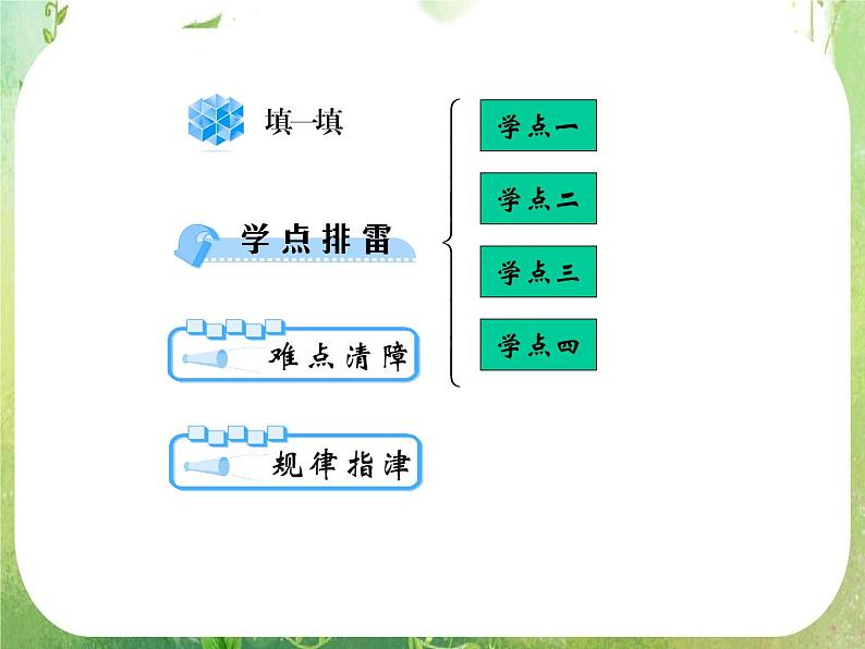 2012高考数学一轮复习（人教A）必修1精品 函数学案1  指数与指数幂的运算课件PPT第2页