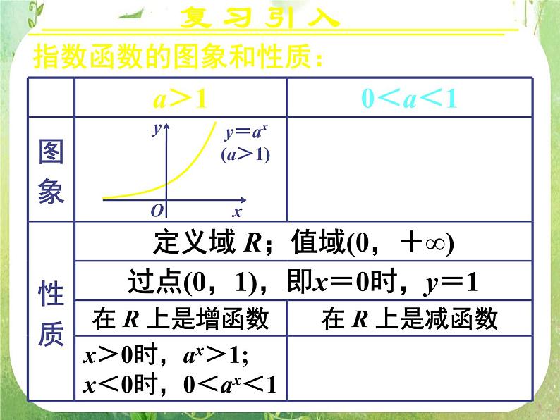 甘肃省金昌市第一中学高一数学 2.1.2《指数函数及其性质》课件（3）（新人教A版必修1）03