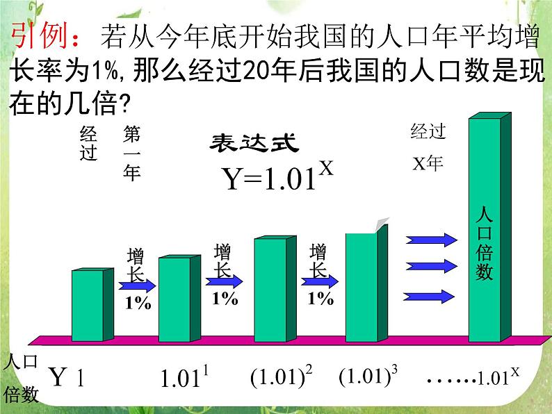 高一数学必修1人教版精品课件 2.1.2《指数函数及其性质》(1)02