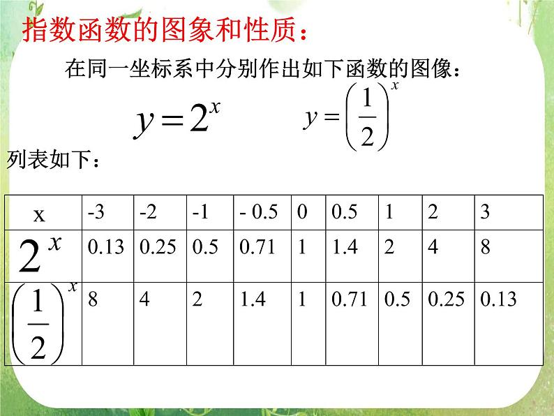 高一数学必修1人教版精品课件 2.1.2《指数函数及其性质》(1)06