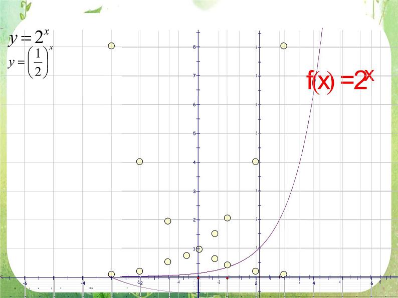 高一数学必修1人教版精品课件 2.1.2《指数函数及其性质》(1)07