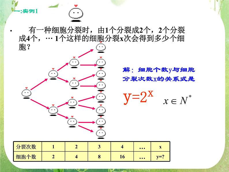 高一数学 2.1.2《指数函数及其性质》课件 （人教版A版必修1）07
