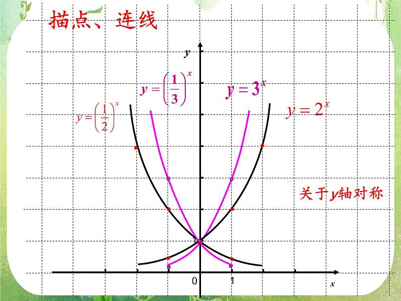 浙江省乐清市白象中学高中数学人教新课标A版必修一 2.1.2《指数函数及其性质》(第二课时)课件PPT03