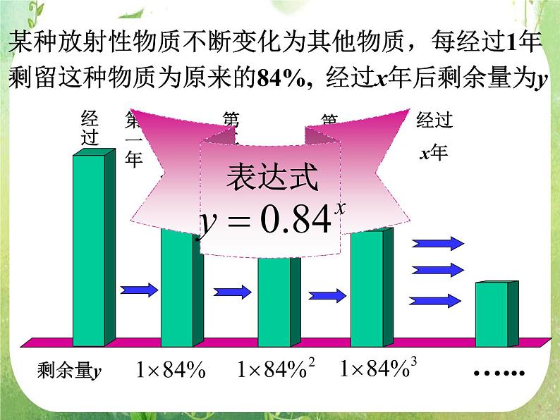 数学：2.1.3《指数函数及其性质》课件（人教A版数学必修1）04