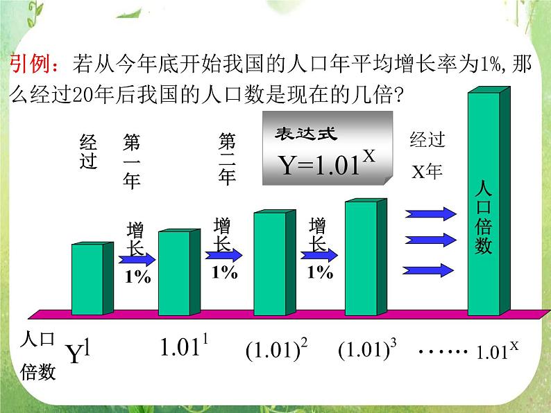 高中数学课件必修一：2.1.2(1)指数函数及其性质(1)02
