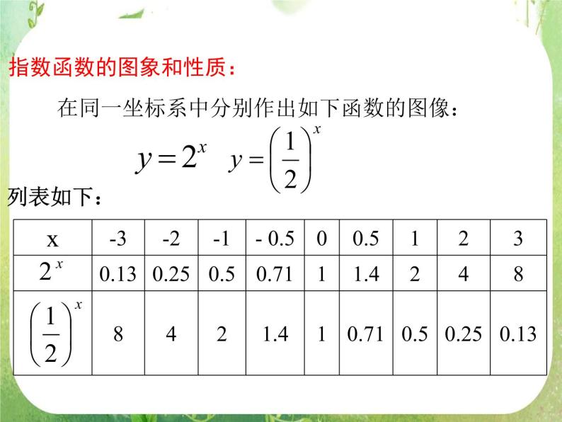 高中数学课件必修一：2.1.2(1)指数函数及其性质(1)06