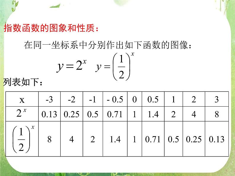高中数学课件必修一：2.1.2(1)指数函数及其性质(1)06