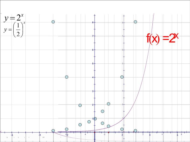 高中数学课件必修一：2.1.2(1)指数函数及其性质(1)07