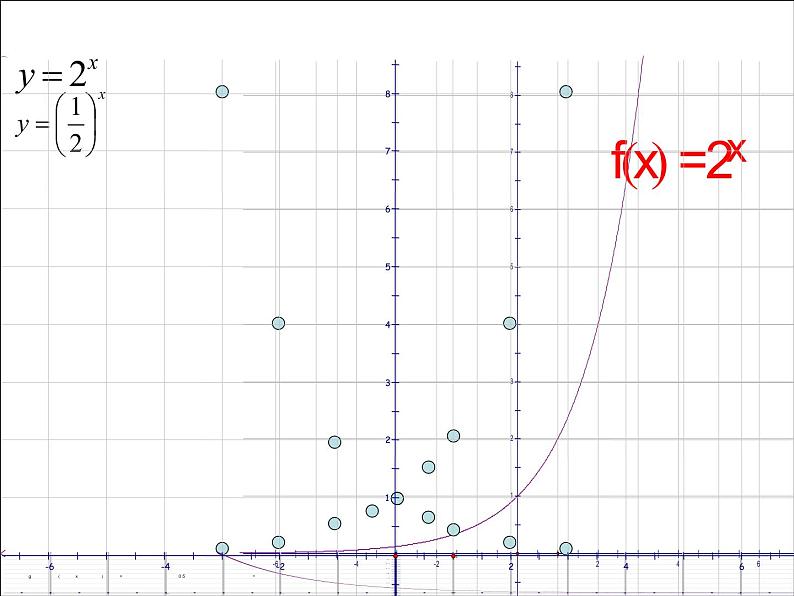 高中数学课件必修一：2.1.2(1)指数函数及其性质(1)07