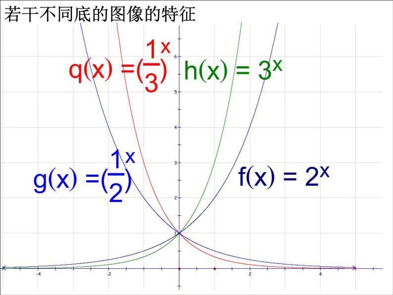 高中数学课件必修一：2.1.2(1)指数函数及其性质(1)08