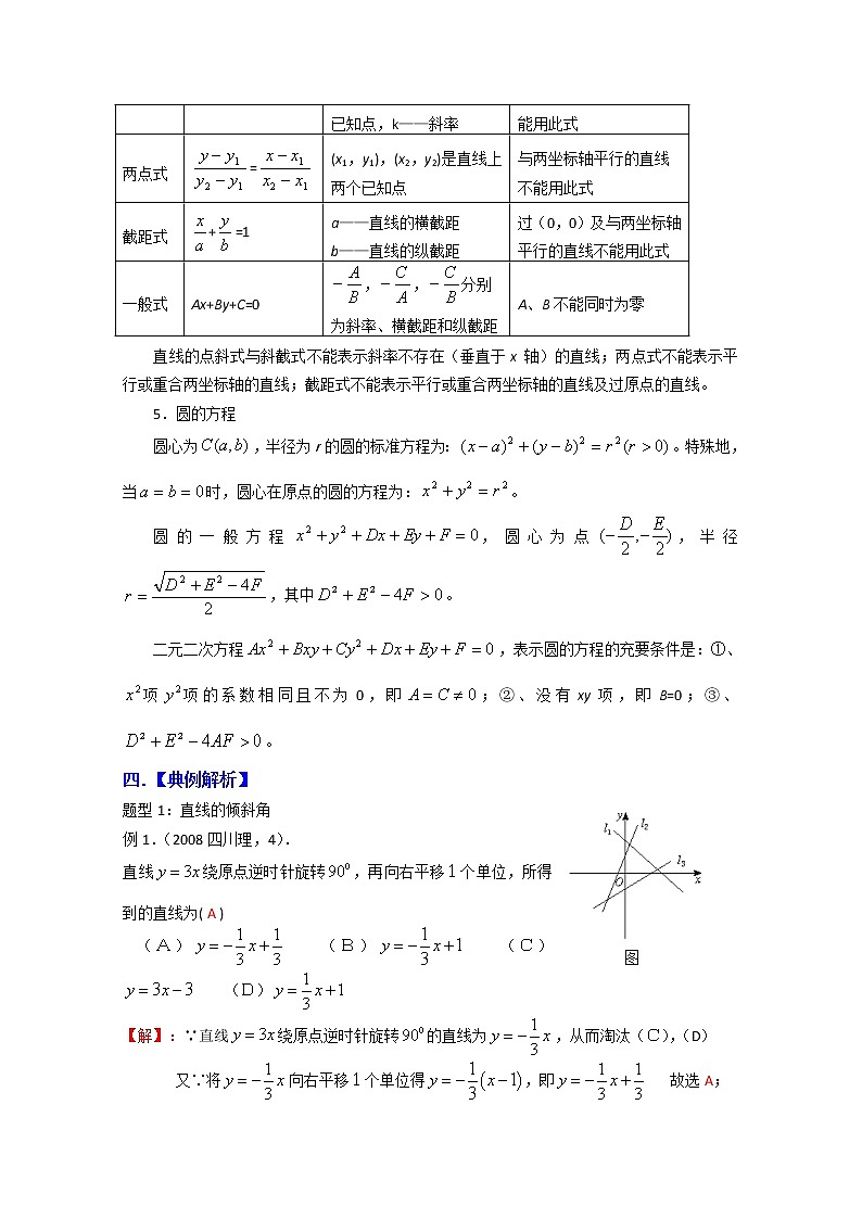 《圆的标准方程》学案3（人教A版必修2）第2页