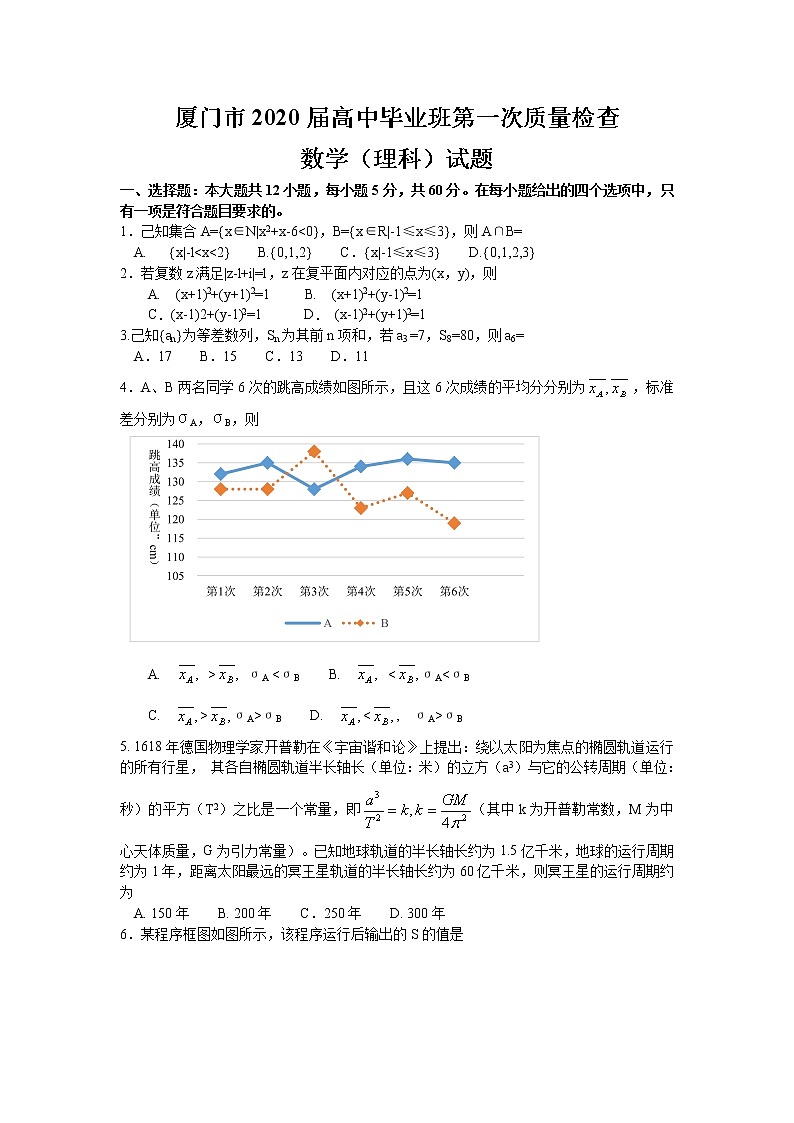 福建省厦门市2020届高三毕业班第一次质量检查数学（理）试题 Word版含答案01