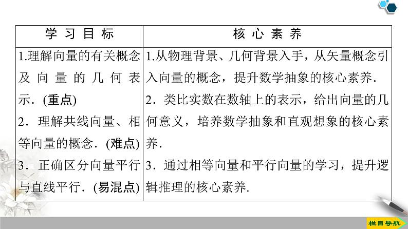 19-20 第6章 6.1.1　向量的实际背景与概念 6.1.2　向量的几何表示 6.1.3　相等向量与共线向量课件PPT第2页