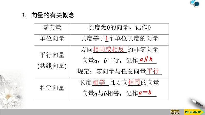 19-20 第6章 6.1.1　向量的实际背景与概念 6.1.2　向量的几何表示 6.1.3　相等向量与共线向量课件PPT07
