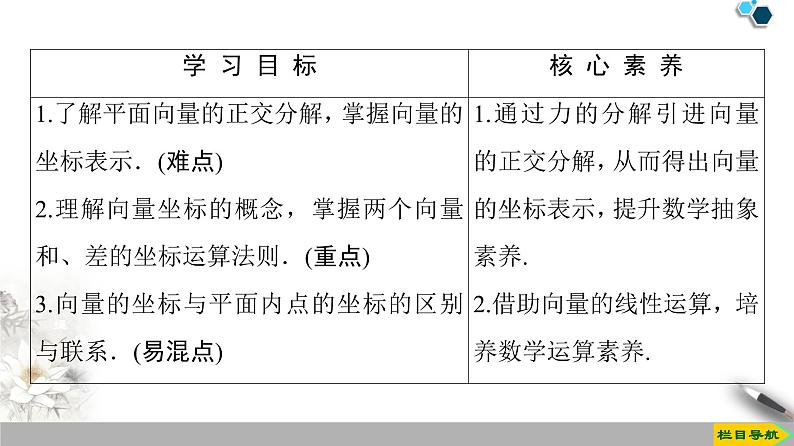 19-20 第6章 6.3.2　平面向量的正交分解及坐标表示 6.3.3　平面向量加、减运算的坐标表示课件PPT02