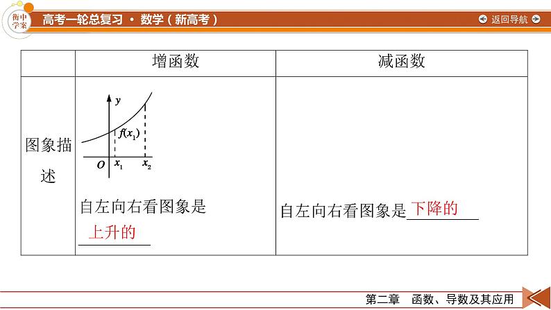 第2章 第3讲 函数的单调性与最值—2022版衡水中学高考数学一轮复习课件06