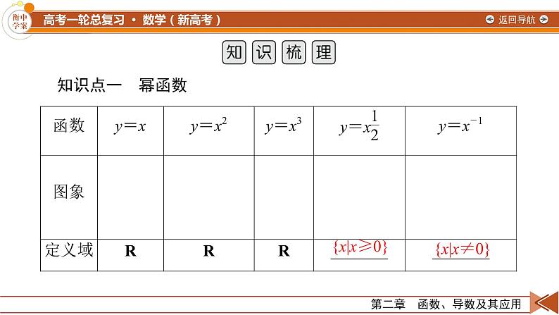 第2章 第5讲 幂函数与二次函数—2022版衡水中学高考数学一轮复习课件05