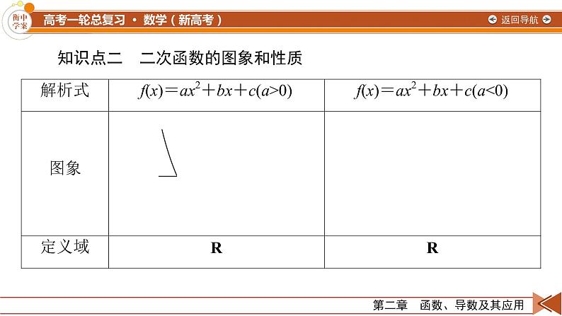 第2章 第5讲 幂函数与二次函数—2022版衡水中学高考数学一轮复习课件07