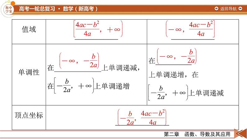 第2章 第5讲 幂函数与二次函数—2022版衡水中学高考数学一轮复习课件08