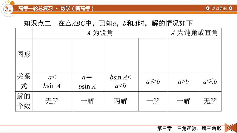 第3章 第6讲 解三角形—2022版衡水中学高考数学一轮复习课件08