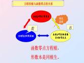 第五章 函數(shù)應(yīng)用【復(fù)習(xí)課件】-2020-2021學(xué)年高一數(shù)學(xué)單元復(fù)習(xí)一遍過（北師大版2019必修第一冊(cè)）