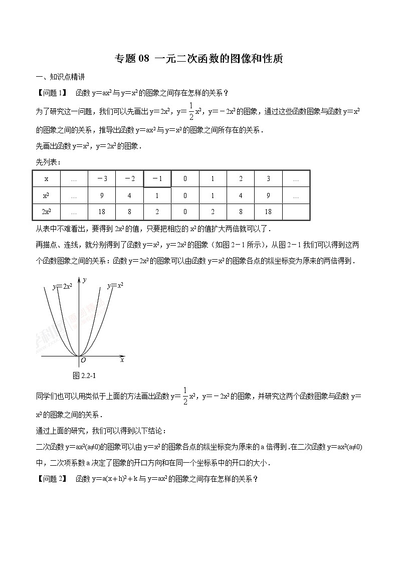 专题08 一元二次函数的图像和性质（原卷版）第1页
