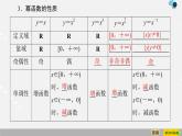 人教版高中数学第一册 第3章 3.3　幂函数课件PPT