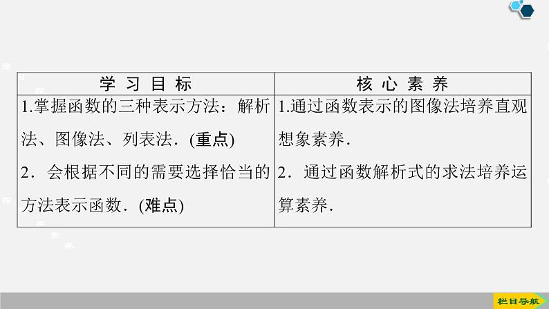 人教版高中数学第一册 第3章 3.1 第2课时　函数的表示方法课件PPT第2页