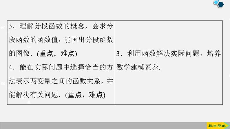 人教版高中数学第一册 第3章 3.1 第2课时　函数的表示方法课件PPT03