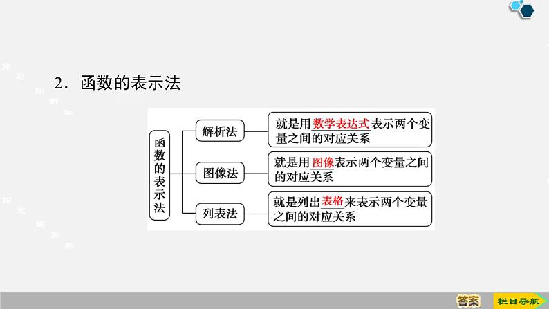 人教版高中数学第一册 第3章 3.1 第2课时　函数的表示方法课件PPT06