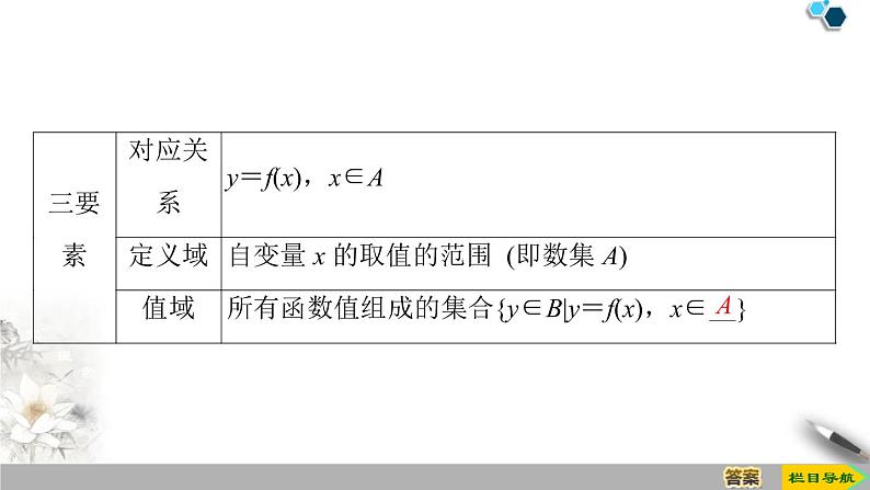 人教版高中数学第一册 第3章 3.1 第1课时　函数的概念课件PPT第5页