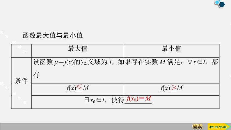 人教版高中数学第一册 第3章 3.2  第2课时　函数的最大(小)值课件PPT05