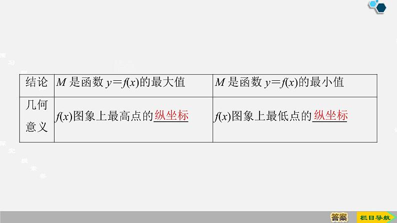 人教版高中数学第一册 第3章 3.2  第2课时　函数的最大(小)值课件PPT06