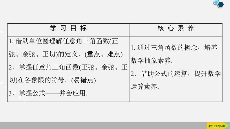 人教版高中数学第一册 第5章 5.2 第1课时三角函数的概念课件PPT02