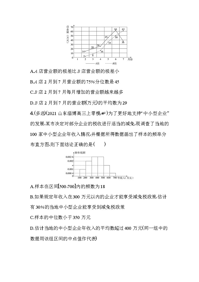 专题强化练9  统计思想的应用练习-2022版高中数学必修第二册人教A版02