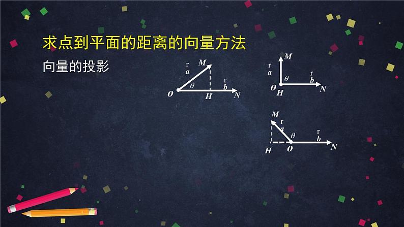 6.高二【数学（人教B）】空间中的距离（2）课件08