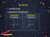 1.0924高二【数学（人教B版）】空间向量在立体几何中的应用小结-课件