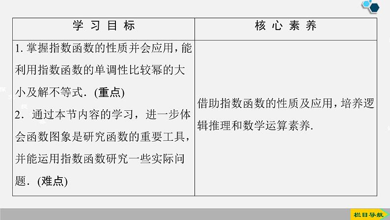 人教版高中数学第一册 第4章 4.2 第2课时　指数函数的性质的应用课件PPT02
