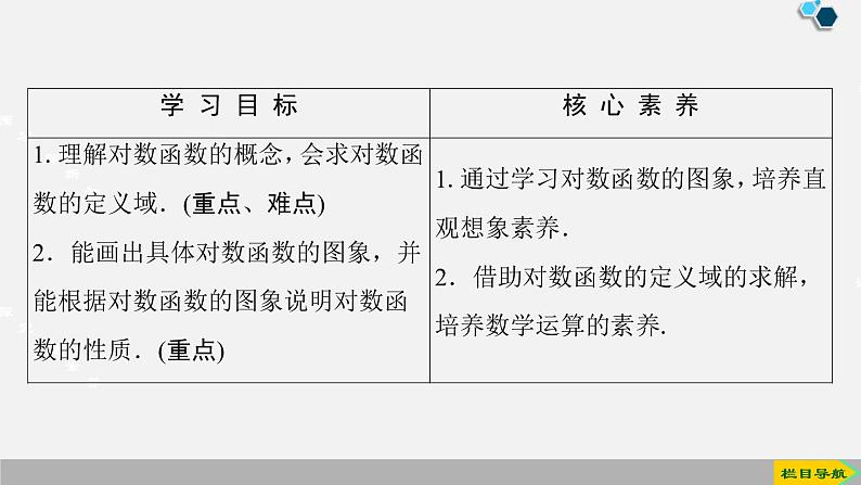 人教版高中数学第一册 第4章 4.4 第1课时　对数函数的概念、图象及性质课件PPT02